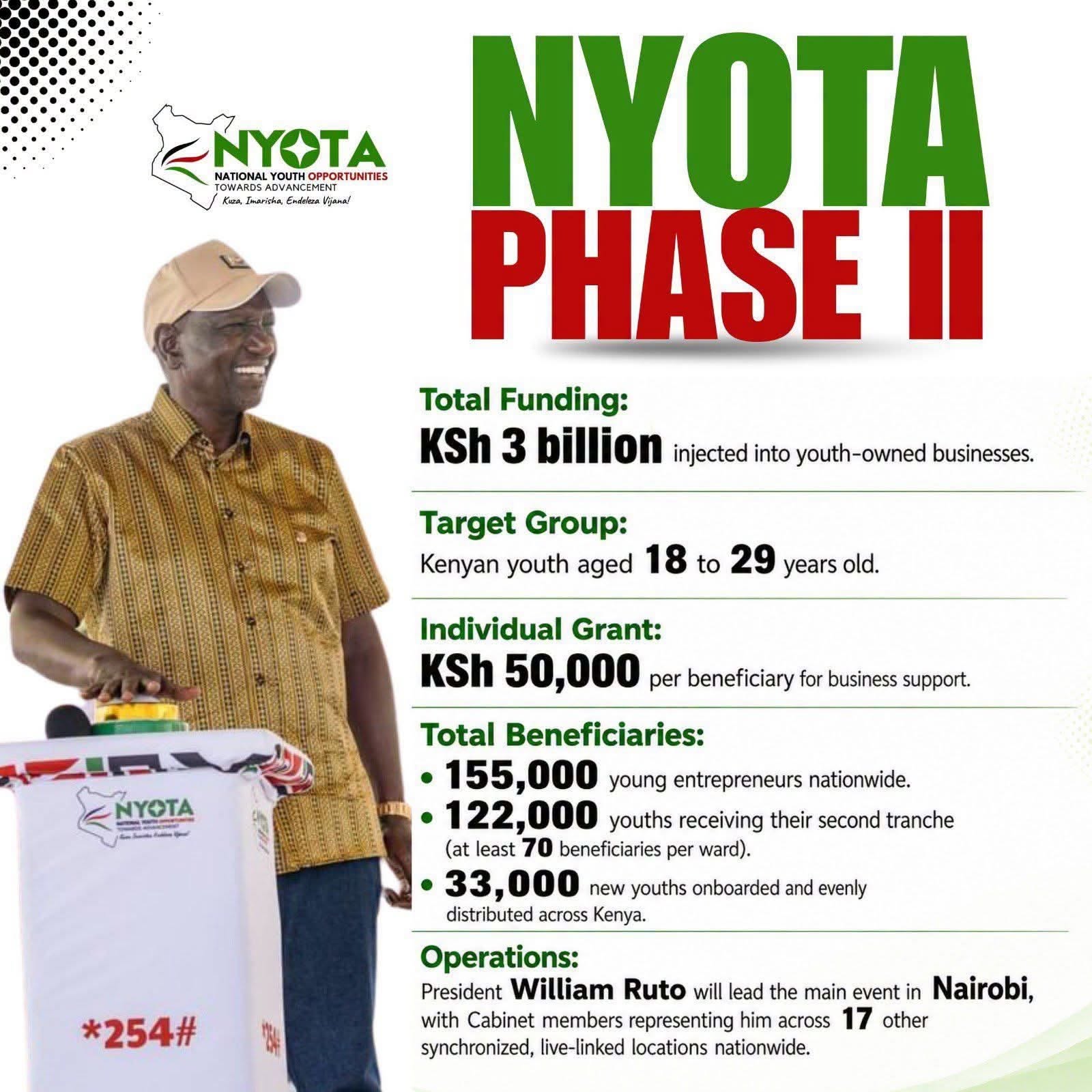 NYOTA Fund Phase two Disbursement  in the Western Region.