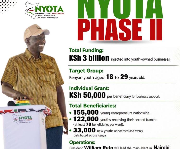 NYOTA Fund Phase two Disbursement  in the Western Region.